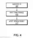 Fig. 05 - Leveling IO