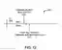 Fig. 13 - Leveling IO