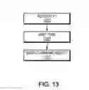 Fig. 14 - Leveling IO