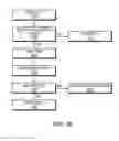 Fig. 17 - Leveling IO