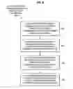 Fig. 06 - Avoiding premature enabling of nonmaskable interrupts when returning from exceptions