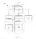 Fig. 11 - Avoiding premature enabling of nonmaskable interrupts when returning from exceptions