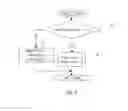Fig. 03 - Conditional Termination and Conditional Termination Predicate Instructions