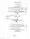 Fig. 04 - Conditional Termination and Conditional Termination Predicate Instructions