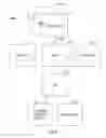 Fig. 14 - Instruction and logic for a vector format for processing computations