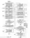 Fig. 11 - Chart labeling system