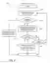 Fig. 14 - Intent Based Feedback
