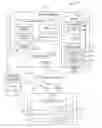Fig. 01 - Semantic distance-based assignment of data elements to visualization edges