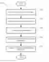 Fig. 01 - Method and System for Electronic Document Publication Preview