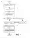 Fig. 06 - Method and System for Electronic Document Publication Preview