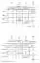 Fig. 08 - Text character and formatting changes in collaborative contexts
