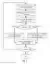Fig. 08 - Computer-Implemented Methods, Computer Readable Media, And Systems For Co-Editing Content