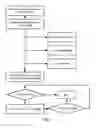 Fig. 10 - Computer-Implemented Methods, Computer Readable Media, And Systems For Co-Editing Content