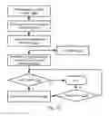 Fig. 13 - Computer-Implemented Methods, Computer Readable Media, And Systems For Co-Editing Content