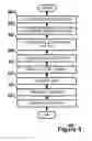 Fig. 10 - Visually differentiating strings for testing