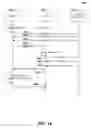 Fig. 15 - Distributed file system backup and synchronization