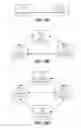 Fig. 16 - Distributed file system backup and synchronization