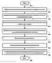 Fig. 01 - Building queries directed to objects hosted on clouds