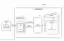 Fig. 01 - Lock-based updating of a document