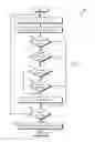 Fig. 04 - Data de-duplication