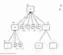 Fig. 01 - Concurrent multiple hierarchical data structures with consistent data