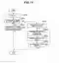Fig. 12 - Storage apparatus and data management method