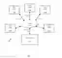 Fig. 02 - Data de-duplication