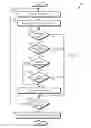 Fig. 04 - Data de-duplication