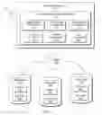 Fig. 02 - Data dictionary with a reduced need for rebuilding