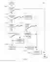 Fig. 05 - Data dictionary with a reduced need for rebuilding