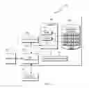 Fig. 06 - Data dictionary with a reduced need for rebuilding