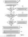Fig. 04 - Managing multiple locks for data set members in a data set index