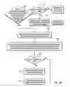 Fig. 05 - Managing multiple locks for data set members in a data set index