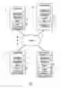 Fig. 02 - Virtualizing schema relations over a single database relation