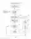 Fig. 05 - Knowledge gathering system based on user's affinity