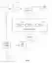 Fig. 06 - Knowledge gathering system based on user's affinity