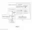 Fig. 08 - Mining association rules in the map-reduce framework