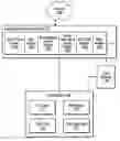 Fig. 01 - Interactive social media access to data systems