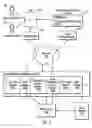 Fig. 03 - Interactive social media access to data systems