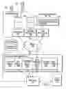 Fig. 04 - Interactive social media access to data systems
