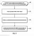 Fig. 07 - Interactive social media access to data systems