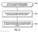 Fig. 17 - Interactive social media access to data systems