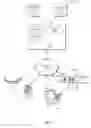 Fig. 11 - Integrating object-based data integration tool with a version control system in centralized and decentralized environments