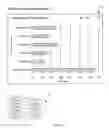 Fig. 10 - Cross visualization interaction between data visualizations