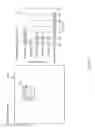 Fig. 11 - Cross visualization interaction between data visualizations