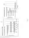 Fig. 13 - Cross visualization interaction between data visualizations