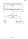 Fig. 19 - Cross visualization interaction between data visualizations