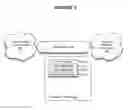 Fig. 04 - System and method for supporting data grid snapshot and federation