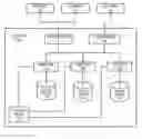 Fig. 01 - Hybrid cluster-based data intake and query
