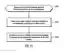 Fig. 17 - Social media bot to representational state transfer (REST) proxy for data systems